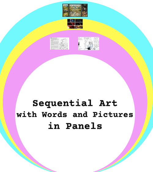Four concentric circles of different colors. The statement, sequential art with words and pictures in panels, is written in the innermost circle. Other circles have photographs and screenshots of comic panels.